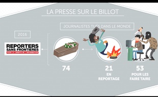 Les attaques à l'encontre de la presse par les politiques se multiplient depuis quelques années.