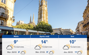 Météo Bordeaux: Prévisions du lundi 25 mars 2019