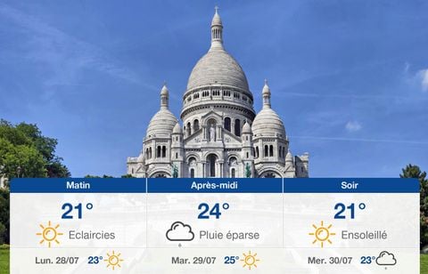 Prévisions météo du dimanche 27 juillet 2025 à Paris