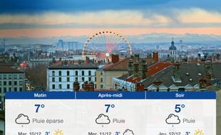 Météo Lyon: Prévisions du lundi 9 décembre 2019