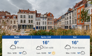 Météo Lille: Prévisions du samedi 8 mai 2021