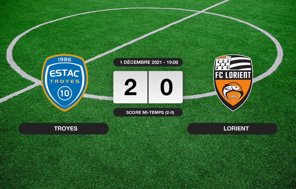 Troyes - Lorient (2-0): Le résumé du match de Ligue 1 journée 16