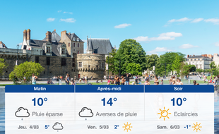 Météo Nantes: Prévisions du mercredi 3 mars 2021