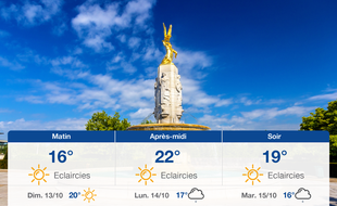 Météo Tours: Prévisions du samedi 12 octobre 2019