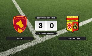 Résultats Ligue 2: Rodez s'impose à domicile 3-0 contre Quevilly RM