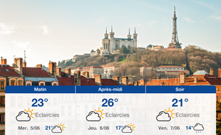 Météo Lyon: Prévisions du mardi 4 juin 2019