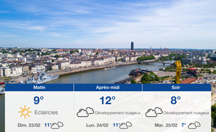 Météo Nantes: Prévisions du samedi 22 février 2020