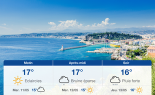 Météo Nice: Prévisions du lundi 10 mai 2021