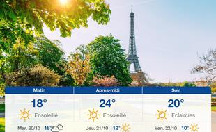 Météo Paris: Prévisions du mardi 19 octobre 2021