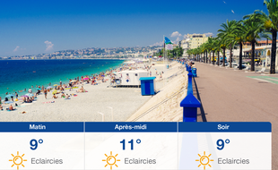 Météo Nice: Prévisions du dimanche 19 janvier 2020