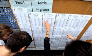 Illustration des résultats du bac.