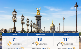 Météo Paris: Prévisions du dimanche 24 février 2019