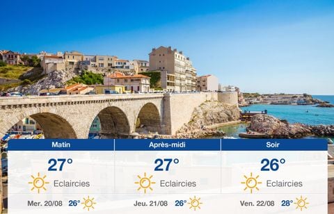 Prévisions météo du mardi 19 août 2025 à Marseille