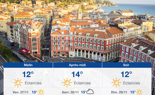 Météo Nice: Prévisions du jeudi 26 novembre 2020