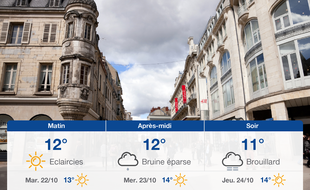 Météo Dijon: Prévisions du lundi 21 octobre 2019