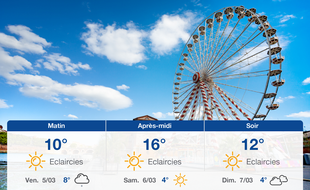 Météo Toulouse: Prévisions du jeudi 4 mars 2021