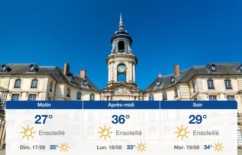 Prévisions météo du samedi 16 août 2025 à Rennes