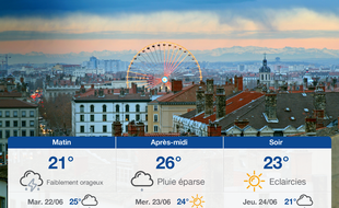 Météo Lyon: Prévisions du lundi 21 juin 2021