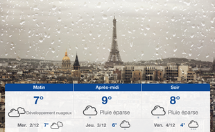 Météo Paris: Prévisions du mardi 1 décembre 2020