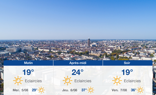 Météo Nantes: Prévisions du mardi 4 août 2020