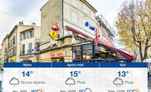 Météo Aix-en-Provence: Prévisions du mercredi 8 mai 2019