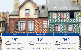 Météo Rennes: Prévisions du mardi 22 juin 2021