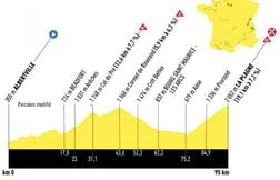 Tour de France 2025 : Le parcours et profil de la 19e étape ce 25 juillet
