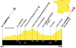 Tour de France 2025 : Le parcours et profil de la 19e étape ce 25 juillet