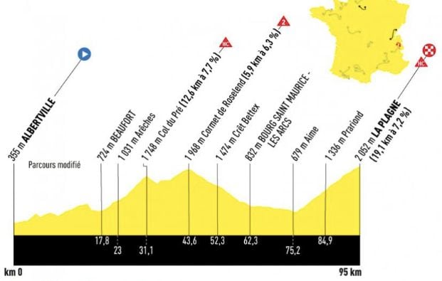 Tour de France 2025 : Le parcours et profil de la 19e étape ce 25 juillet