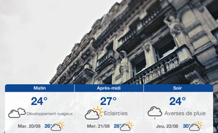 Météo Montpellier: Prévisions du lundi 19 août 2019