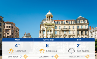 Météo Lyon: Prévisions du samedi 18 janvier 2020