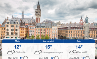 Météo Lille: Prévisions du lundi 7 octobre 2019