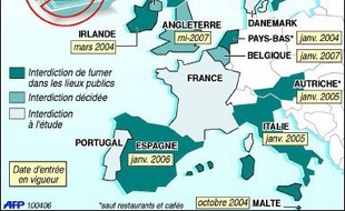 Promises pour fin mars, des mesures visant à interdire de fumer dans les lieux publics devraient finalement être présentées ce mercredi par le ministre de la Santé Xavier Bertrand au Premier ministre Dominique de Villepin, maintenant que la crise liée au CPE paraît terminée.