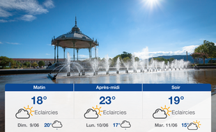 Météo Valence: Prévisions du samedi 8 juin 2019
