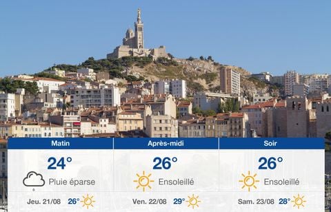 Prévisions météo du mercredi 20 août 2025 à Marseille