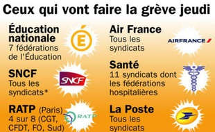 Le mouvement social du 19 mars.