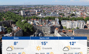 Météo Lille: Prévisions du dimanche 24 février 2019