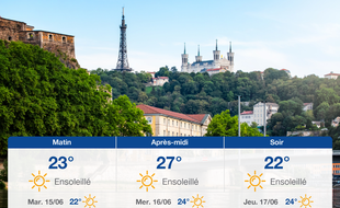 Météo Lyon: Prévisions du lundi 14 juin 2021