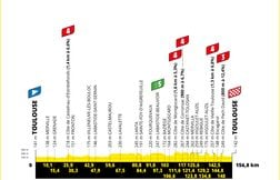 Tour de France 2025 : Le parcours et profil de la 11e étape ce 16 juillet