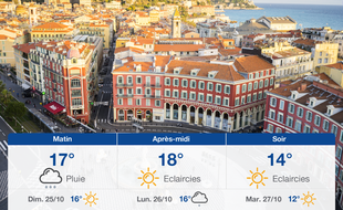 Météo Nice: Prévisions du samedi 24 octobre 2020