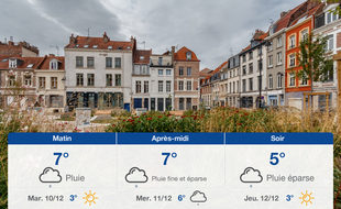 Météo Lille: Prévisions du lundi 9 décembre 2019