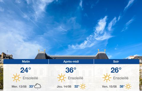 Prévisions météo du mardi 12 août 2025 à Rennes