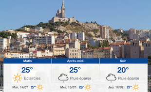 Météo Marseille: Prévisions du lundi 13 juillet 2020