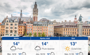 Météo Lille: Prévisions du mardi 8 octobre 2019