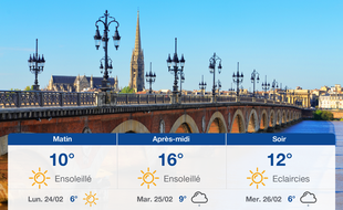 Météo Bordeaux: Prévisions du dimanche 23 février 2020