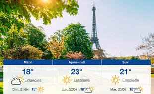 Météo Paris: Prévisions du samedi 20 avril 2019
