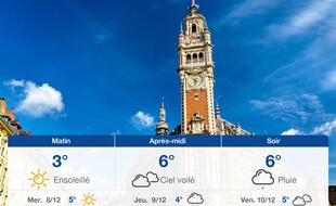 Météo Lille: Prévisions du mardi 7 décembre 2021