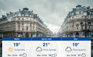 Météo Paris: Prévisions du lundi 21 juin 2021