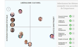 La boussole présidentielle 2017 réalisée par le Cevipof en partenariat avec «20minutes»