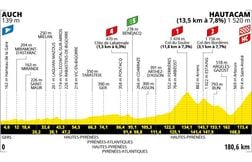 Tour de France 2025 : Le parcours et profil de la 12e étape ce 17 juillet